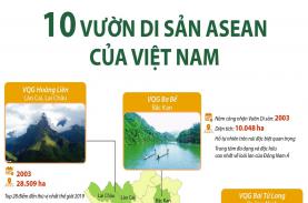 10 Vườn Di sản ASEAN của Việt Nam
